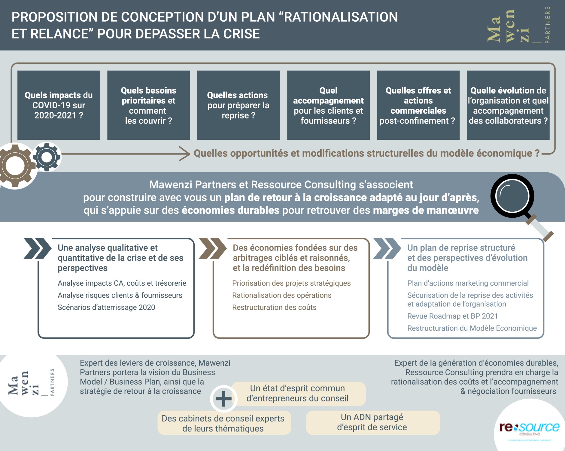 Conception dun plan de rationalisation Mawenzi Partners