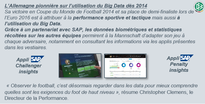 LeRegard BigData Sport MawenziPartners